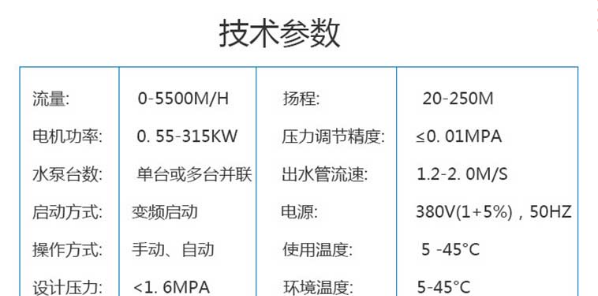 变频恒压供水设备的原理及应用