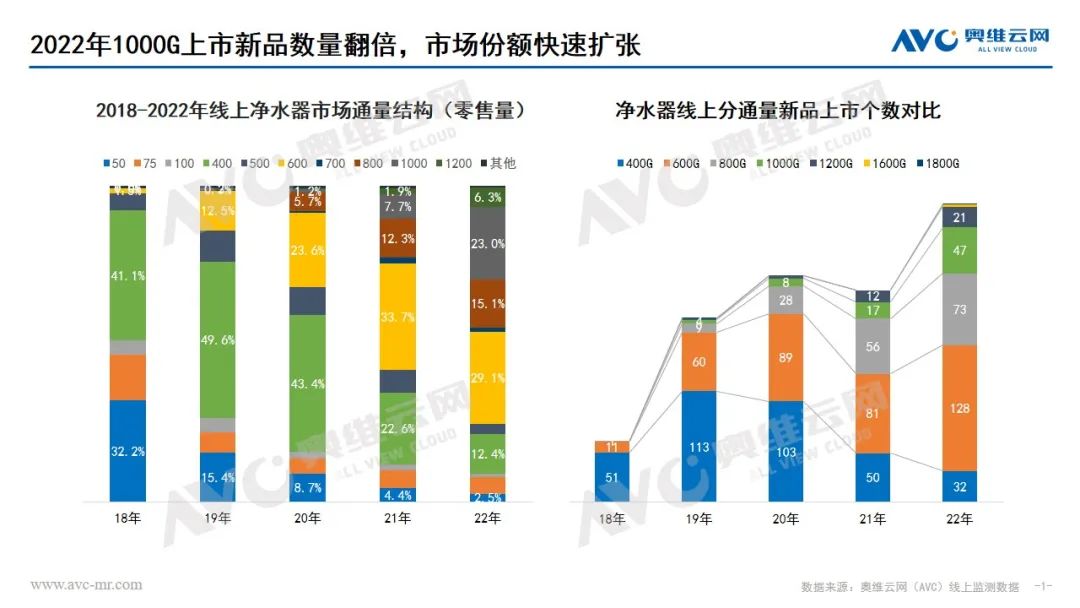 净水器的通量还有继续提升的必要吗？