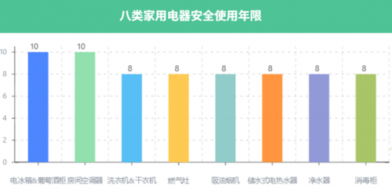 2023年，你不能不知道的家电安全使用年限